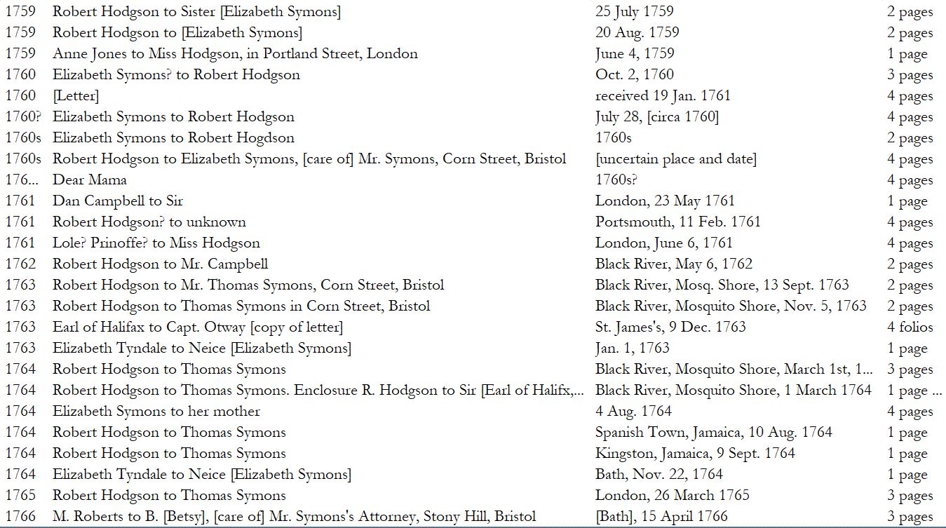 Screen capture of a database showing a small portion of our early efforts to catalogue the Peter Blencowe Collection.